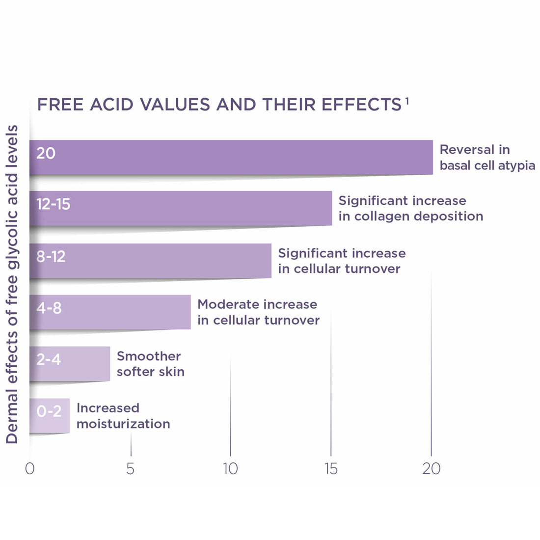 Glytone Exfoliating Body Wash (6.7 fl. oz.)