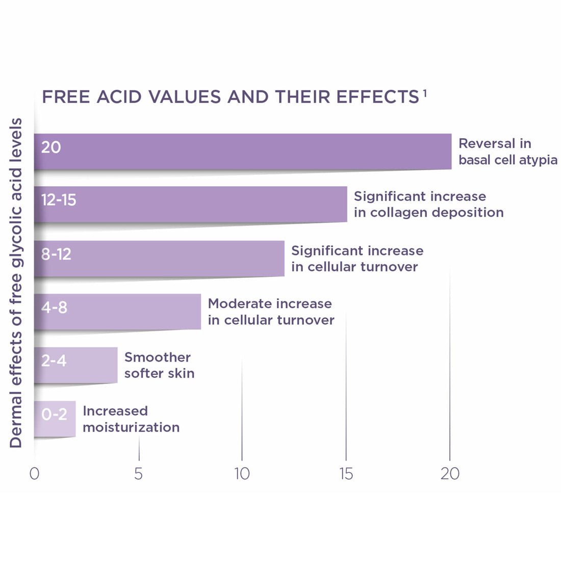 Glytone Mild Gel Cleanser (6.7 fl. oz.)