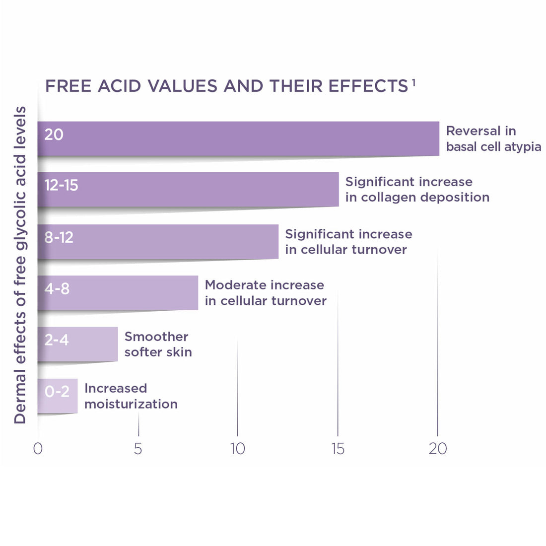 Glytone Enhance Brightening Complex (1 fl. oz.)