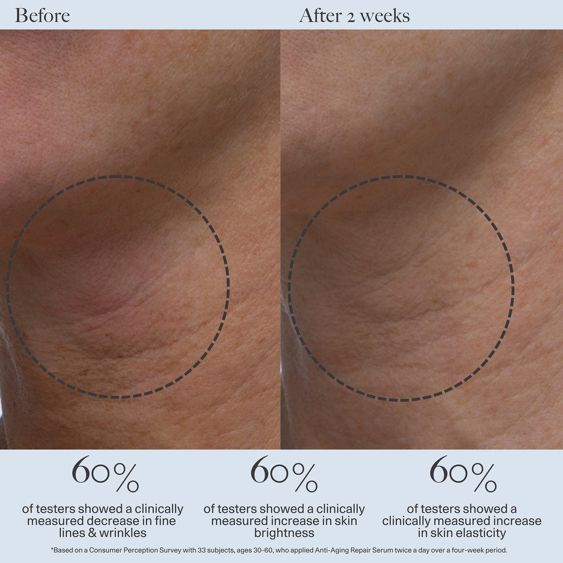 Dr. Loretta Anti-Aging Repair Serum (30 ml.)