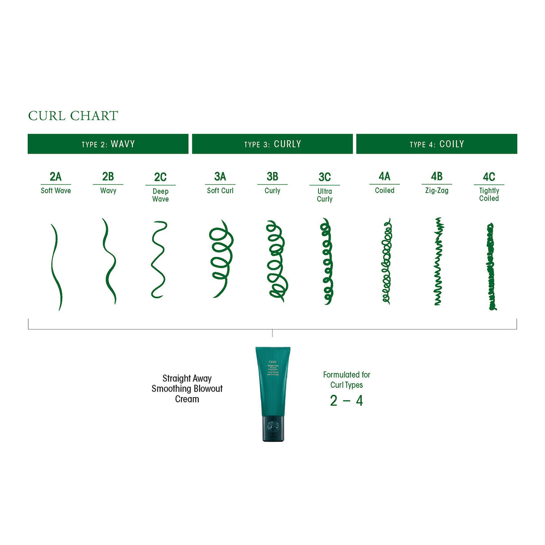Oribe Straight Away Smoothing Blowout Cream Travel 1.7 oz