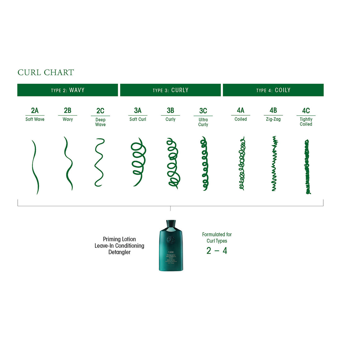 Oribe Priming Lotion Leave-In Conditioning Detangler 8.5 oz