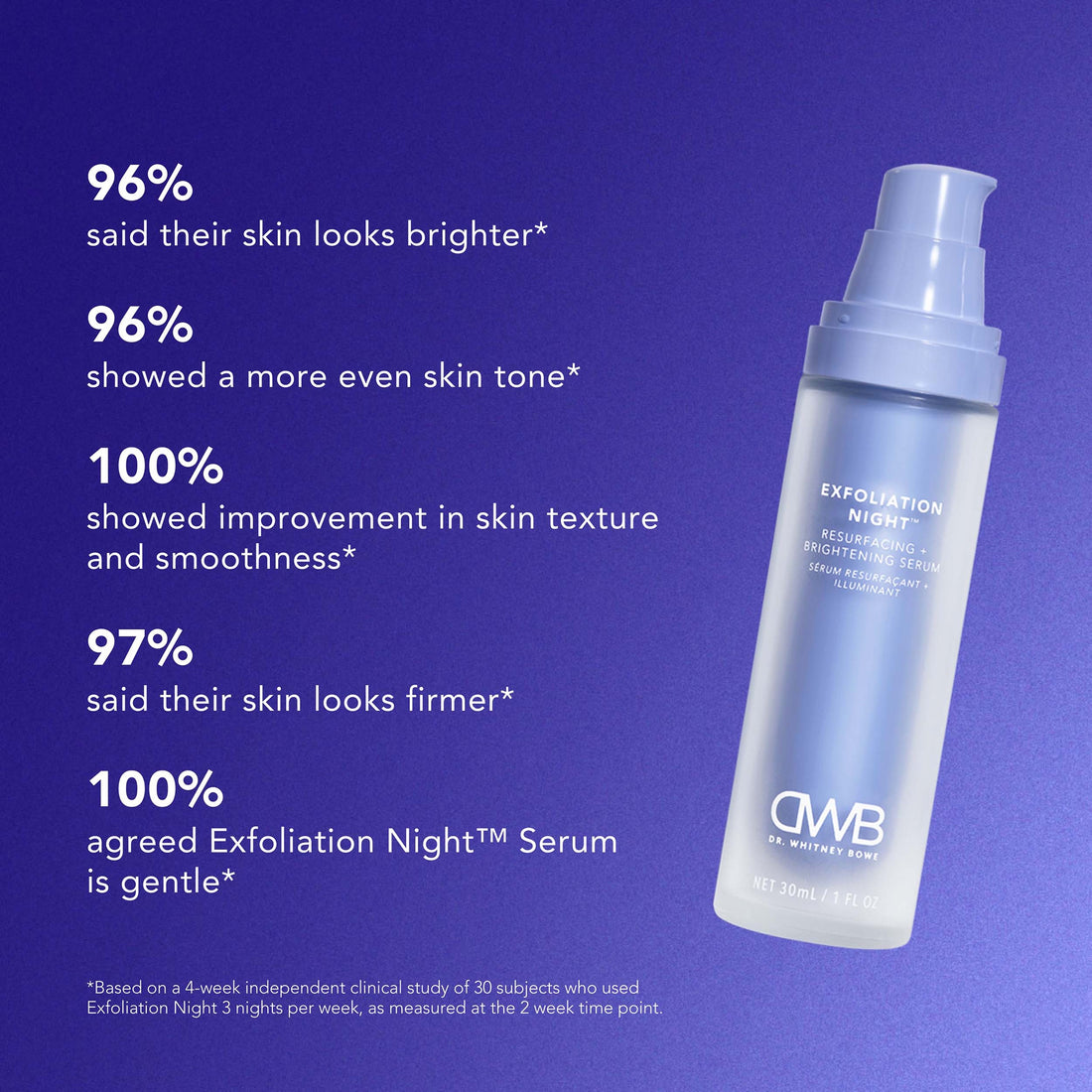 Dr. Whitney Bowe Beauty Exfoliation Night Resurfacing + Brightening Serum (1 fl oz)